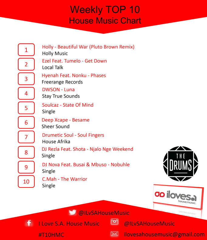 I Love SA House Music #T10HMC 