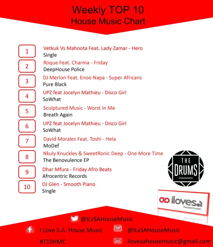 Top 10 House Music Chart 